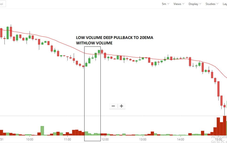 How to Day Trade with Trend