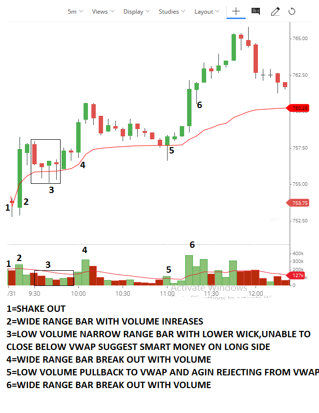 How to Day Trade with Trend