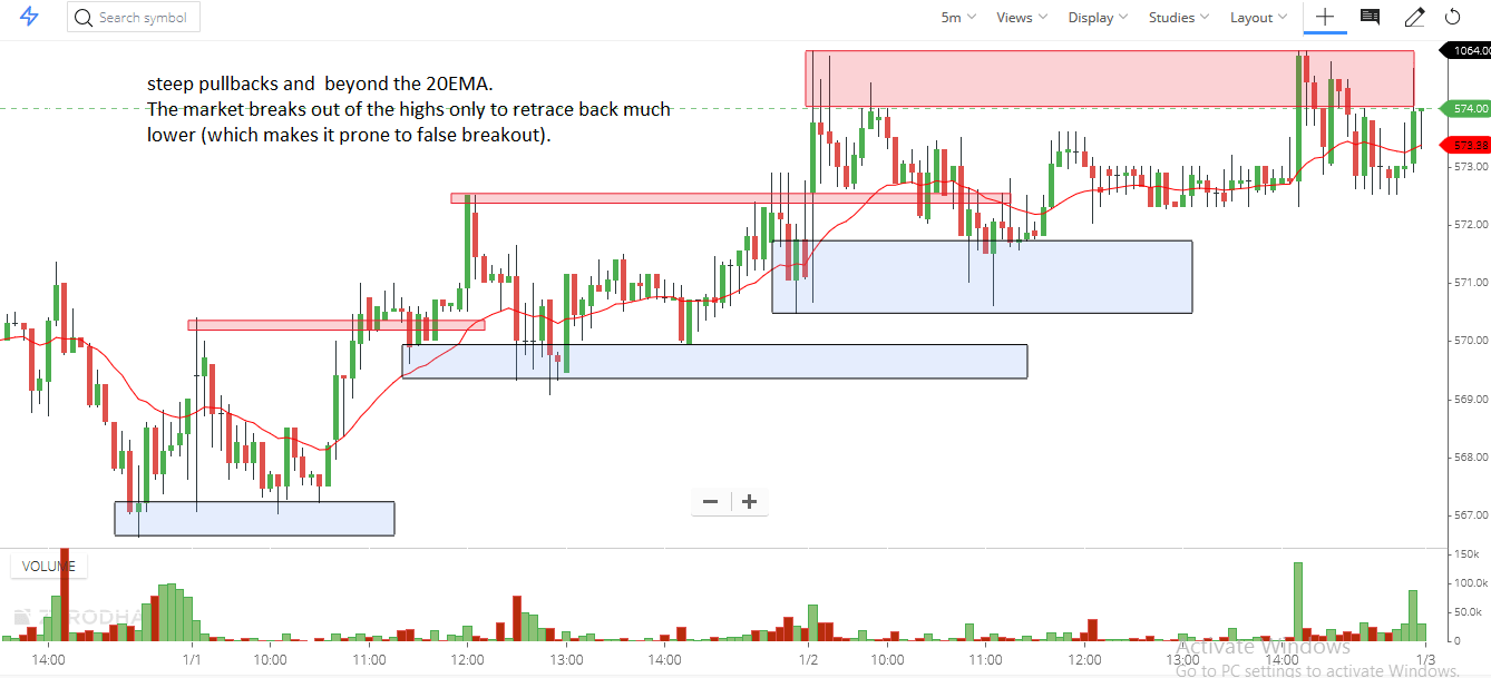 How to Day Trade with Trend