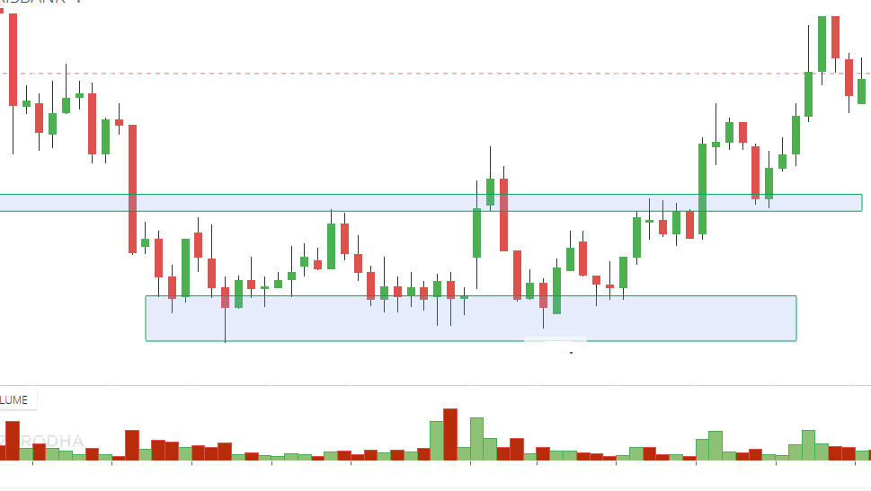 How to Day Trade with the Trend