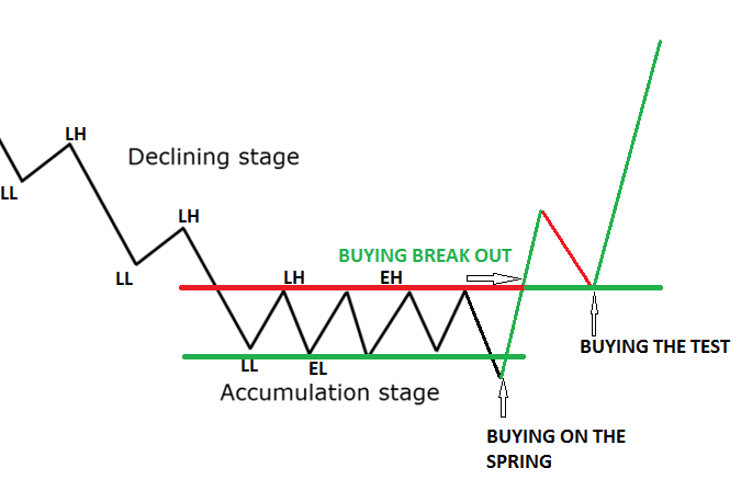 How to Day Trade with Trend: A Comprehensive Guide