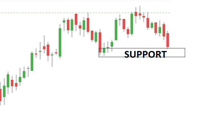 How to enter from the accumulation