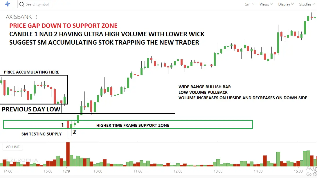 How to Trade with Day Trading