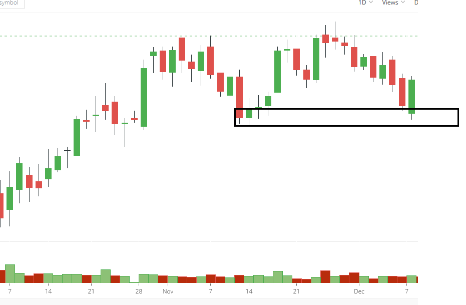 How to Trade with Day Trading