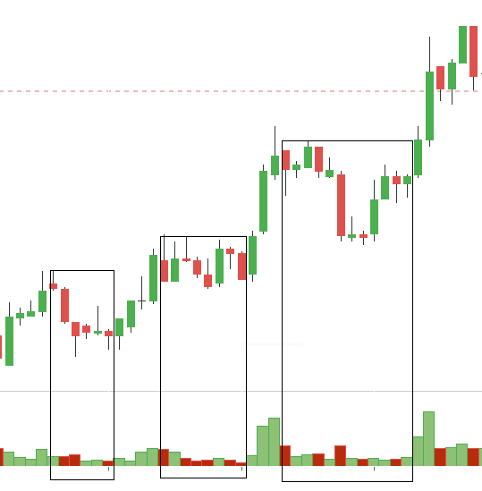 Bullish bar close on opposite extreme or at near high