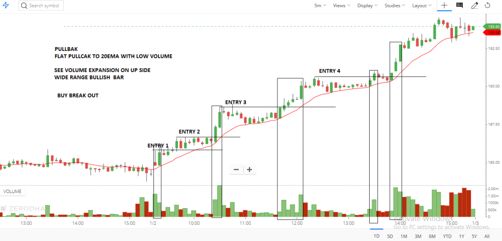 How to Day Trade with Trend: A Comprehensive Guide