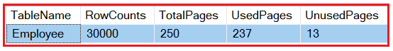 Creating Index on Numeric Datatype column