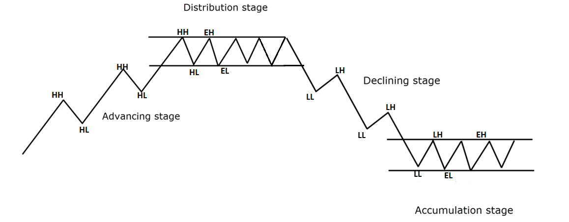 STRUCTURE OF MARKET OF MARKET