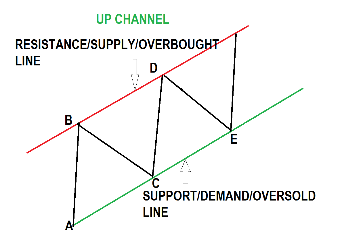 THE TREND CHANNEL