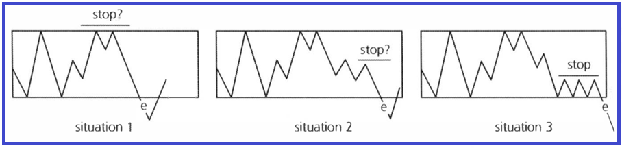 False Breaks, Tease Breaks and Proper Breaks