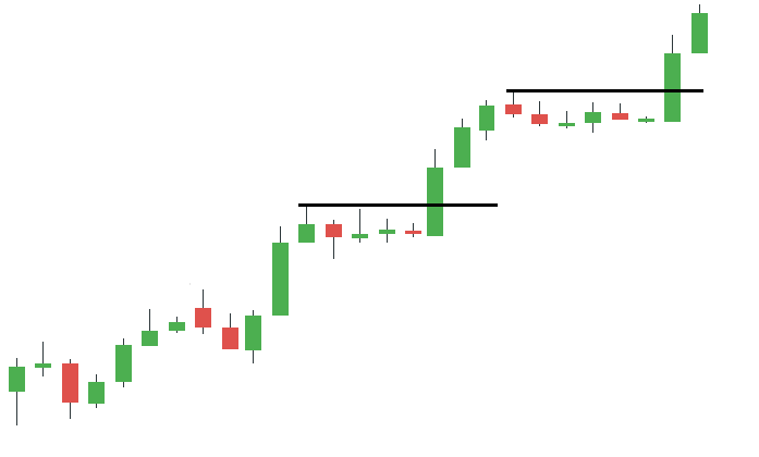 Breakout Trading Strategy in Detail