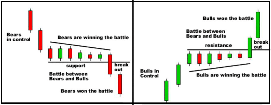 Breakout Trading Strategy