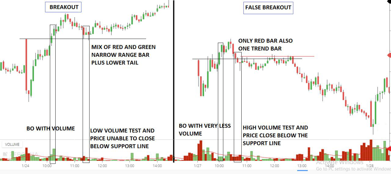 Breakout and volume