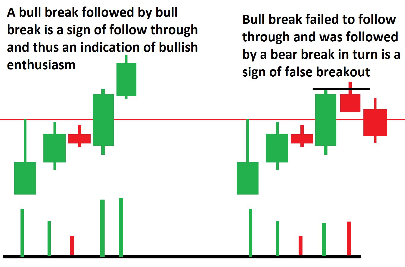 Breakout Trading Strategy in Detail