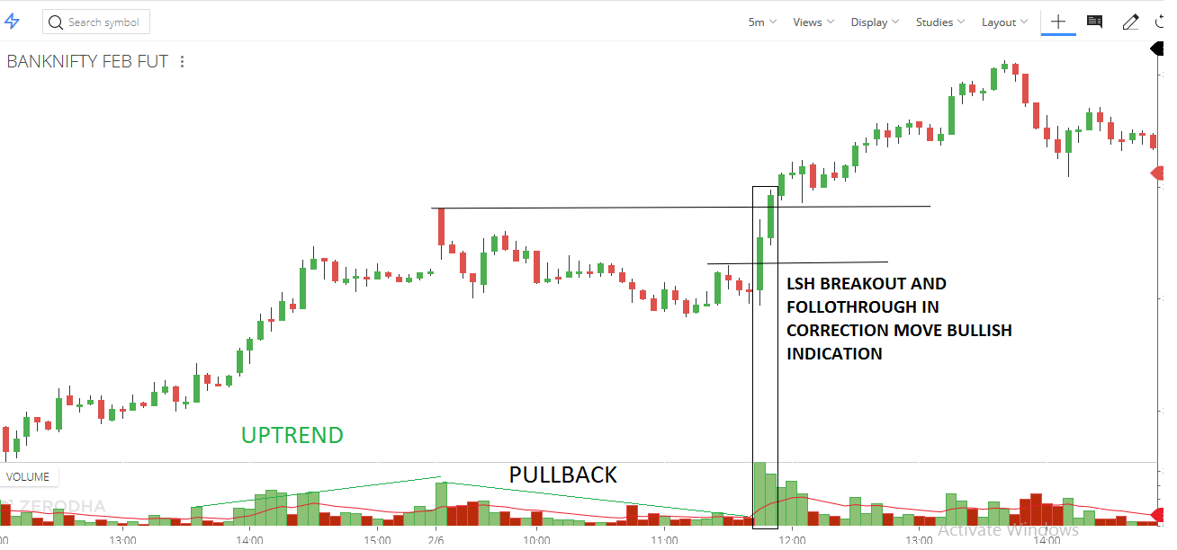 BREAK OUT bar NEEDS FOLLOWTHROUGH