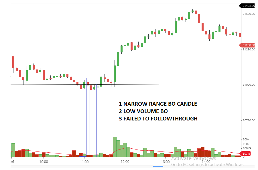 Breakout Trading Strategy