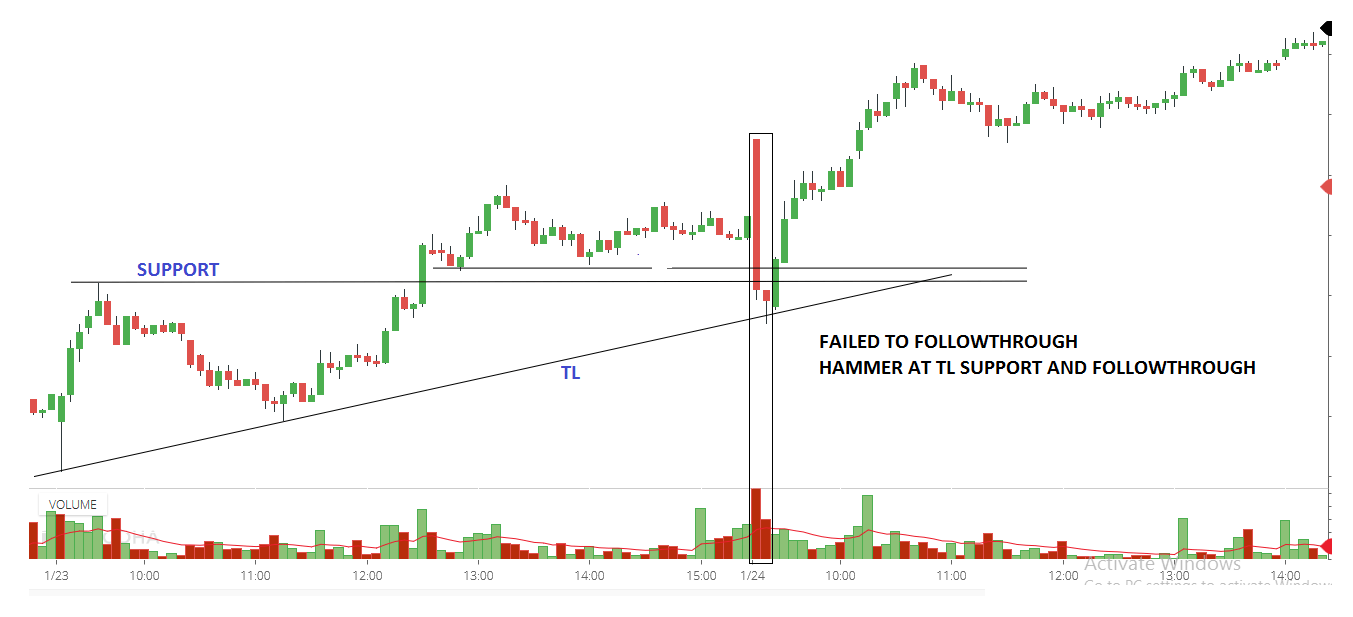 Breakout Trading Strategy in Price Action Analysis