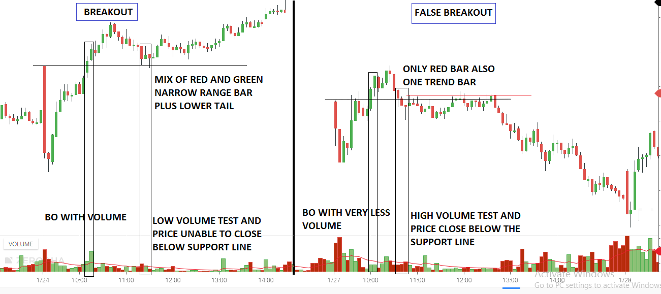 Breakout Trading Strategy in Detail