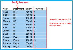 Row_Number Function in SQL Server - Dot Net Tutorials