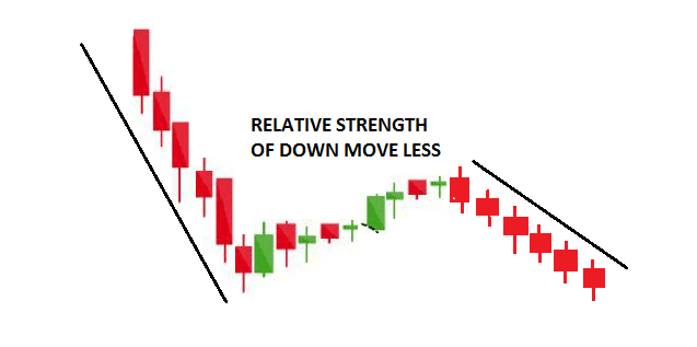 Thrust Pullback and Measuring Move Analysis in Trading