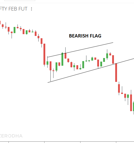 Continuous pattern TL break