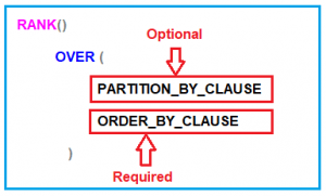 Rank And Dense Rank Function In Sql Server Dot Net Tutorials Rank And Dense Rank Function In Sql Server Dot Net Tutorials