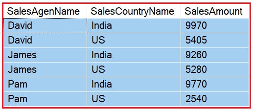 Reversing PIVOT table without aggregated data