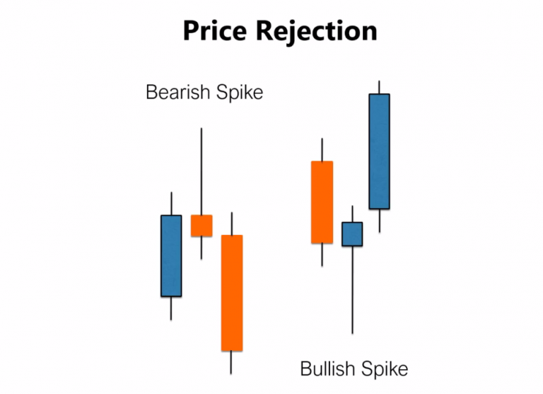 Mastering Advanced Candlestick Analysis Techniques