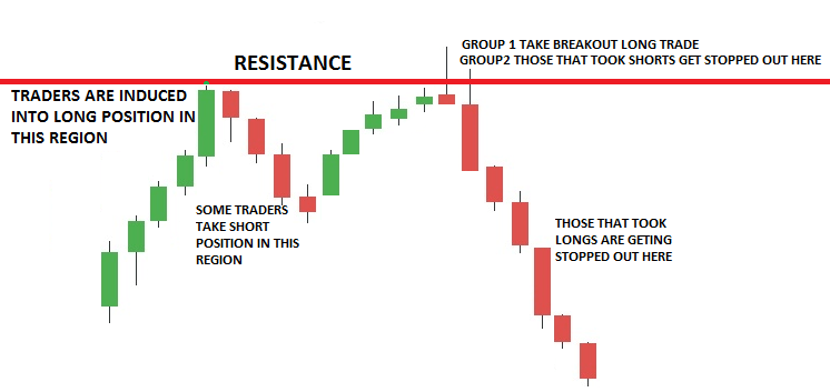 PIN BAR Trading Strategy in Detail - Price Action Analysis