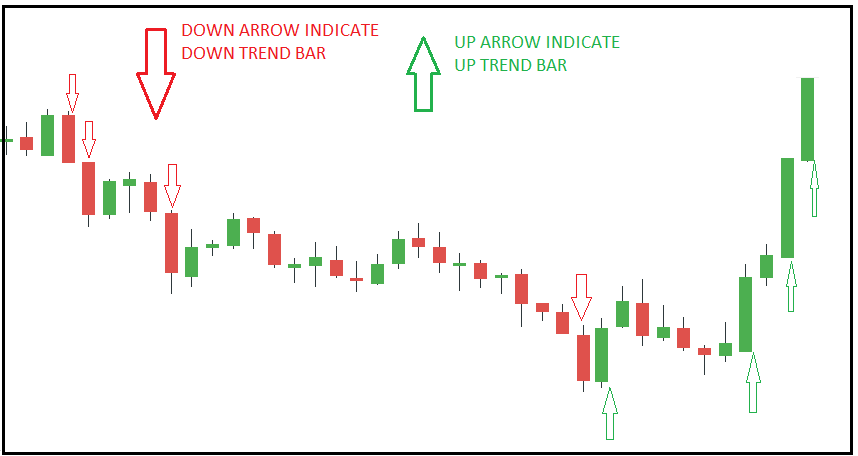 Understanding Wide Range Bar Trading Strategy