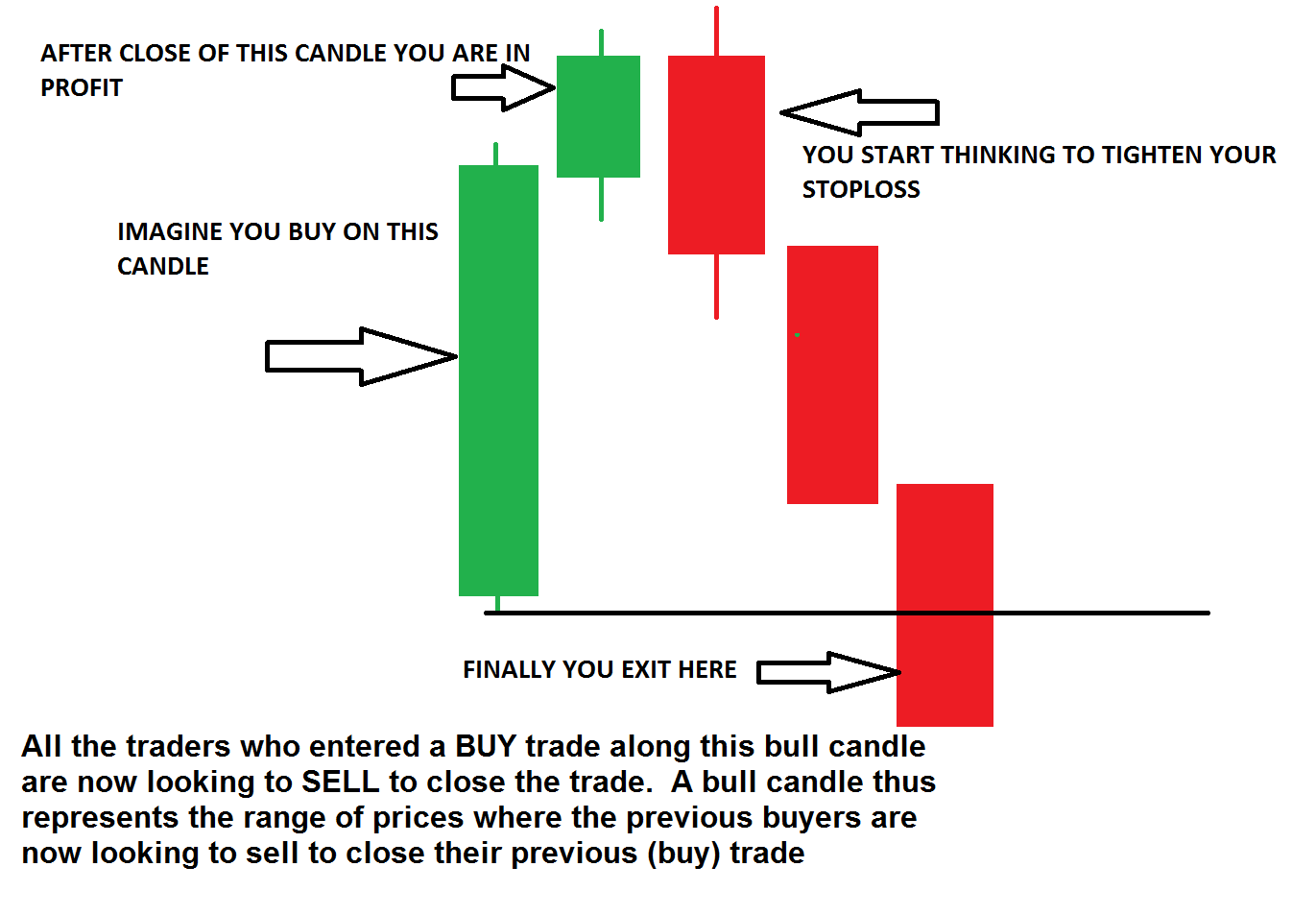 WRB Trading Strategy