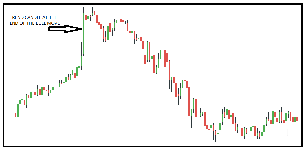 CLIMAX PATTERN