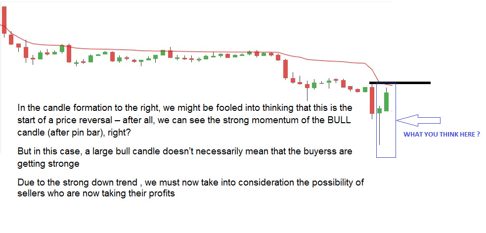 For placing stop-loss using chco candle