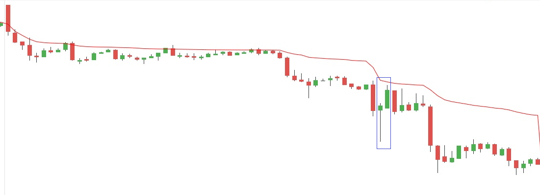 What is Wide Range Bar (WRB) Analysis