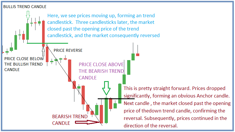 WRB Analysis in Detail