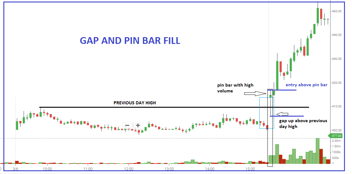 Two types of pullback