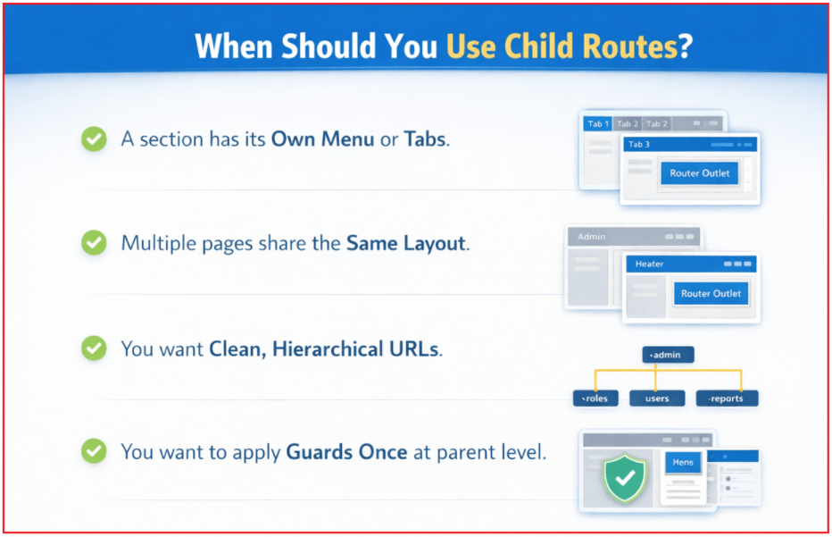 Child Routes in Angular with Real-time Examples - Dot Net Tutorials