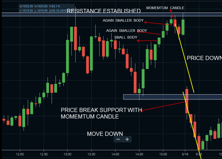 Mastering Candlestick Analysis in Trading
