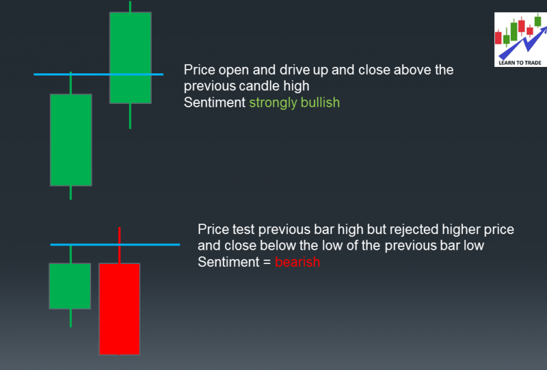 Mastering Candlestick Analysis in Trading