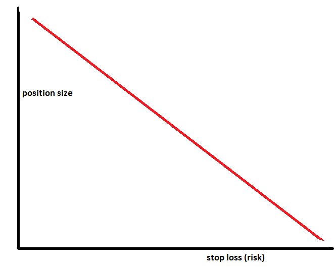 Risk Management in Trading: Techniques for Success