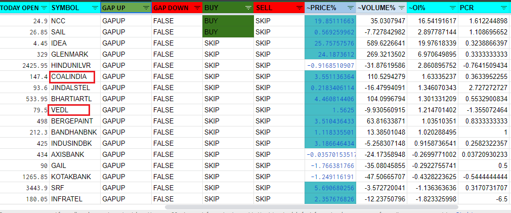 Live market stock selection for intraday trading