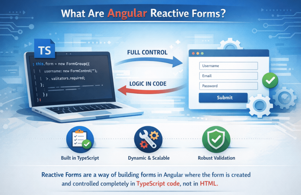 What Are Angular Reactive Forms? What Are Angular Reactive Forms?