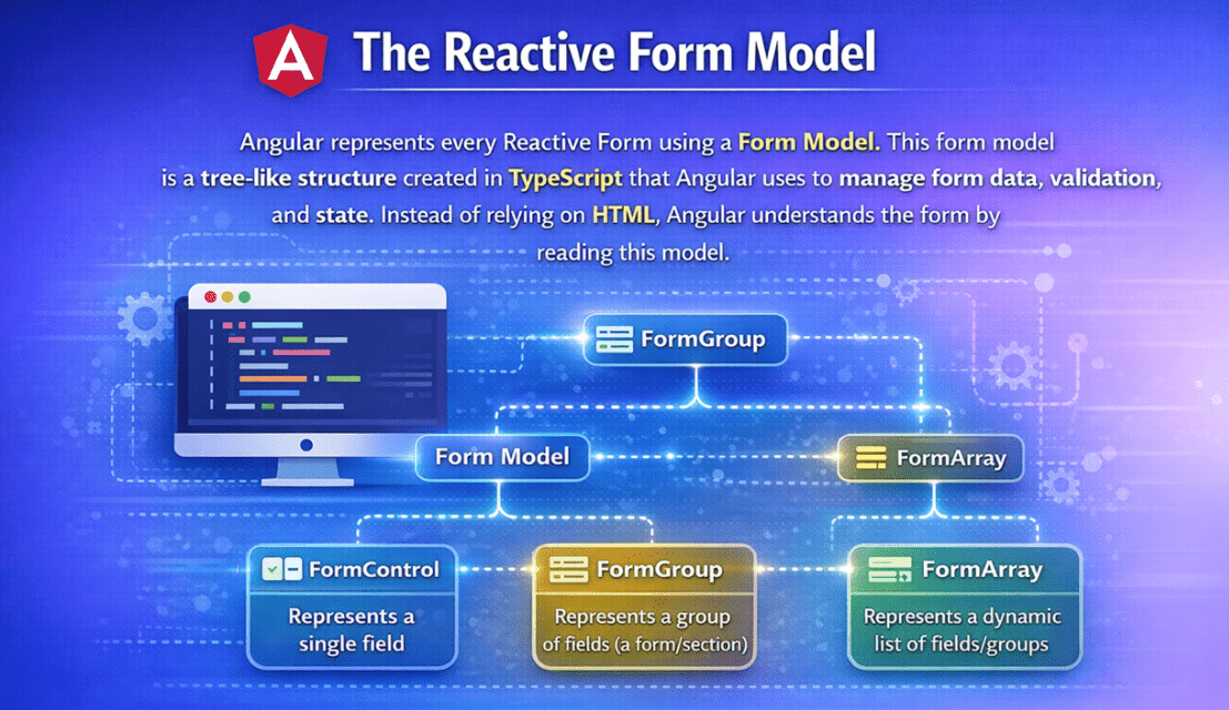 Angular Reactive Forms - Dot Net Tutorials