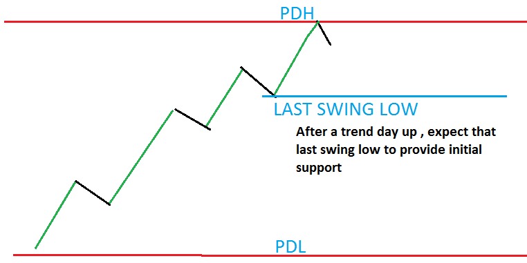 Intraday Trading Course