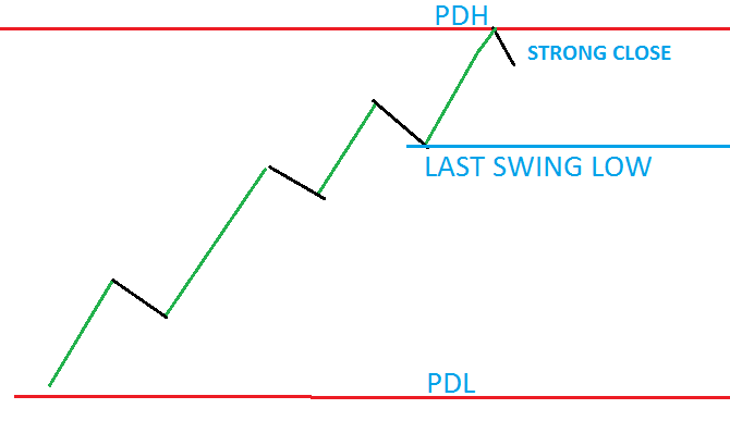 Intraday Trading Course for Beginners as well as Professional Traders