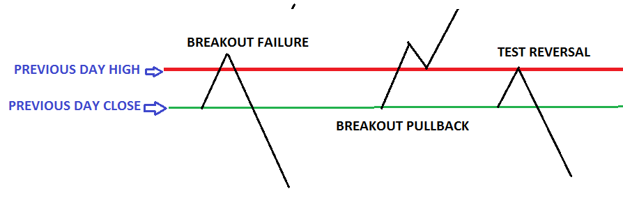 Intraday Trading Course 2020