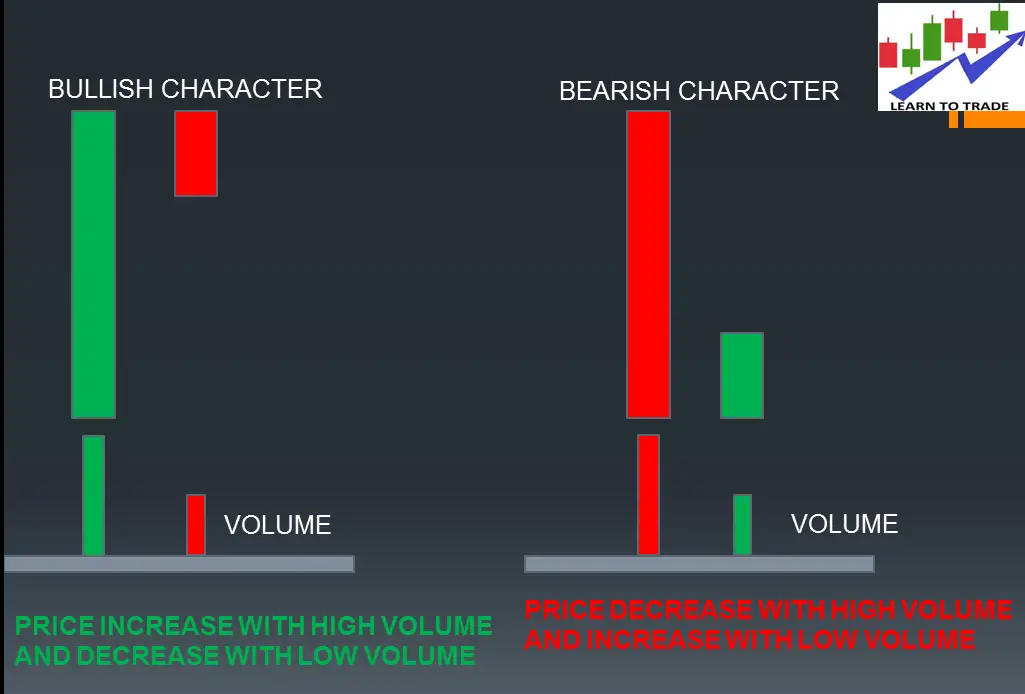 Volume In Trading Stocks