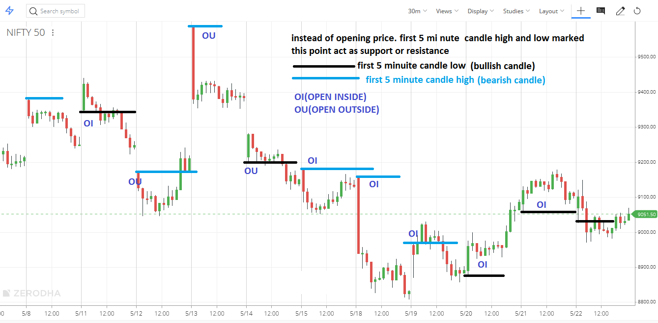 UNDERSTANDING MARKET SENTIMENT