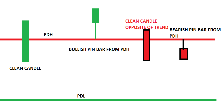 How to find out market sentiment in chart?