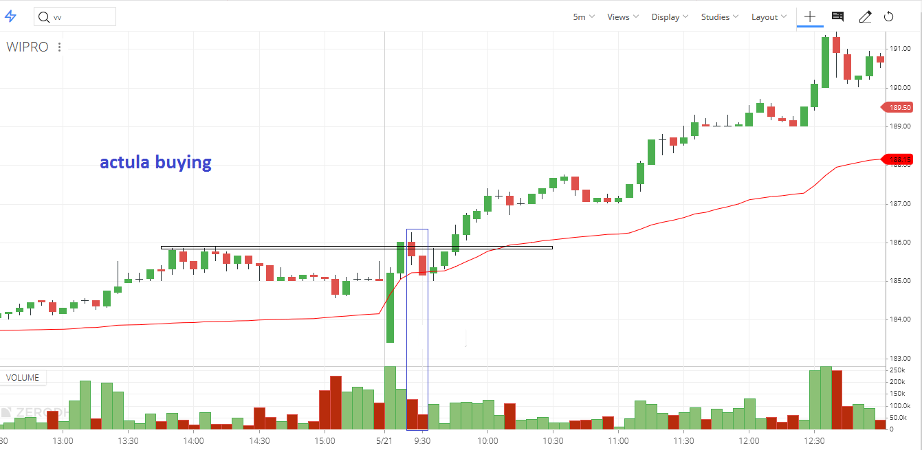 OPENING CANDLE in Opening Range Trading Strategy